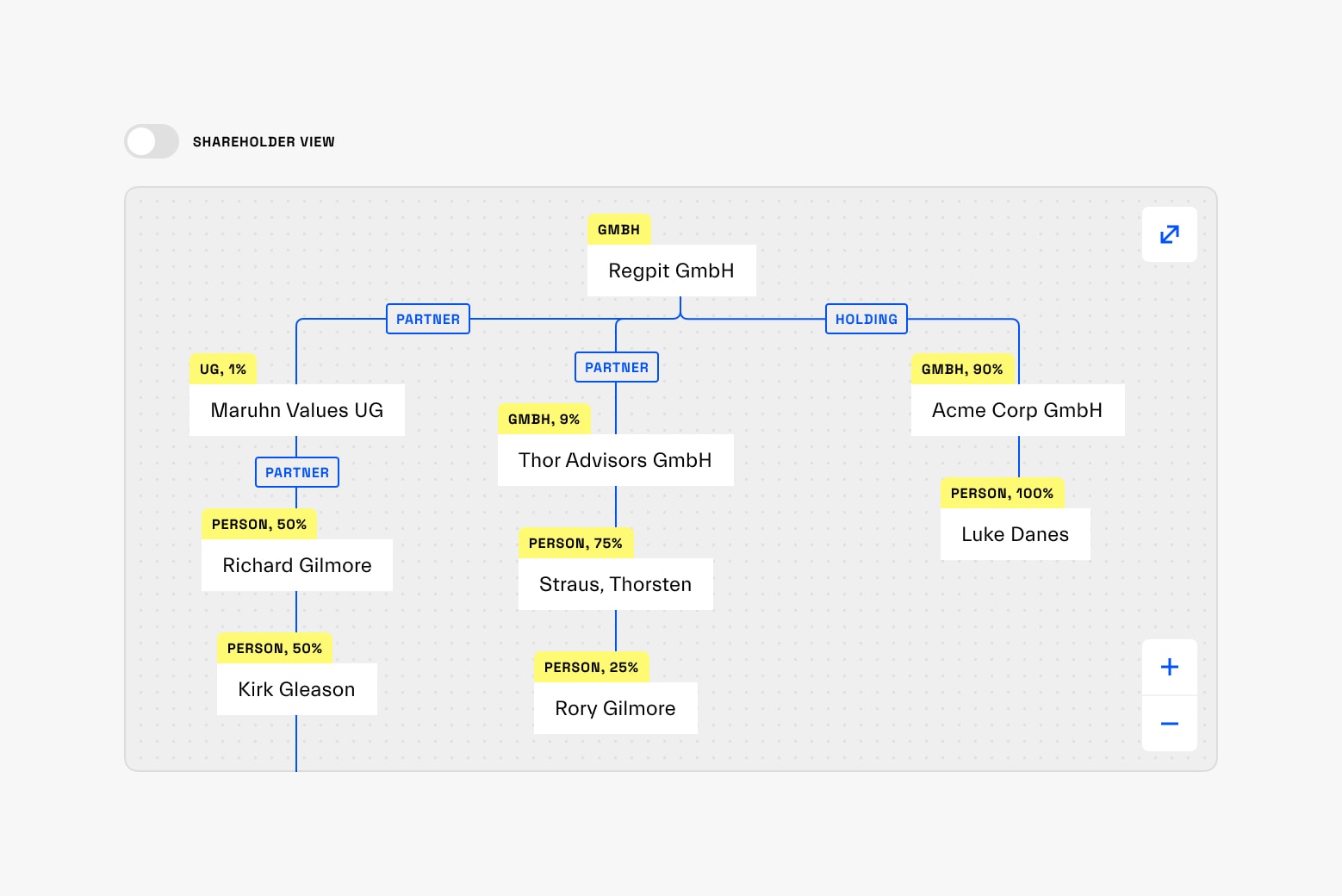 Company Graph